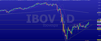 Imagem post IBOV - Investir Cada Vez Melhor